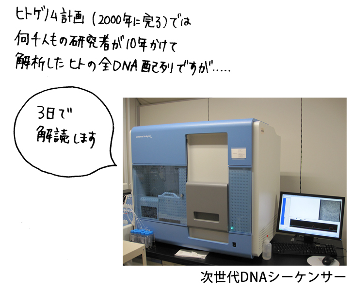 次世代シーケンサー